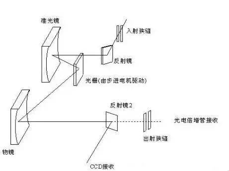 金屬檢測(cè)機(jī)結(jié)構(gòu)圖